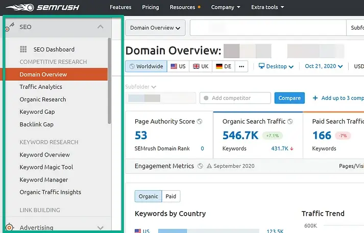 keyword-overview