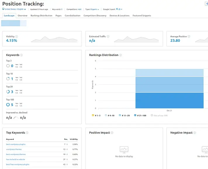 rank-tracking-SEMrush