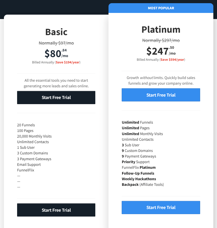 ClickFunnels Pricing