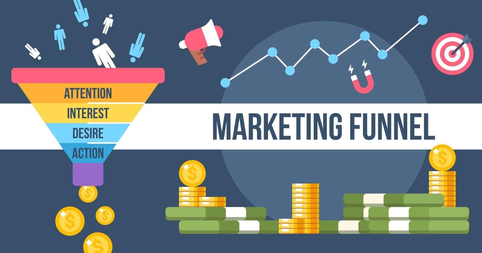 What-type-of-funnels-can-you-build-with-ClickFunnels