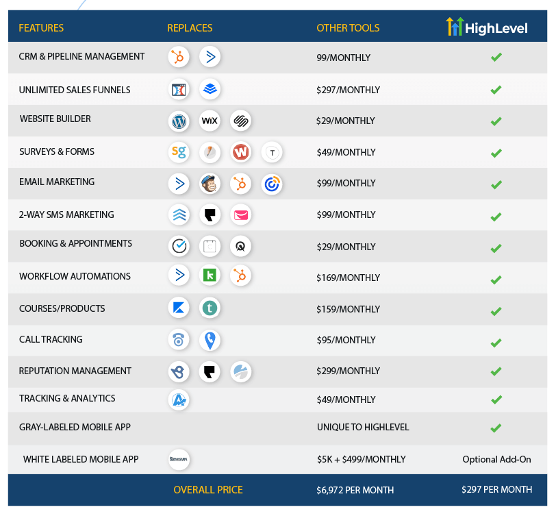 All-In-One Marketing Platform