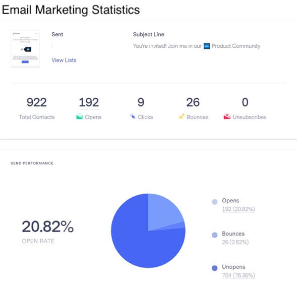benchmark-email-marketing-statistics