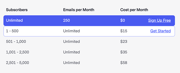 benchmark-pricing