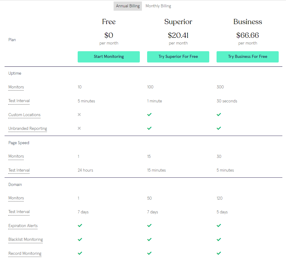 StatusCake-Pricing