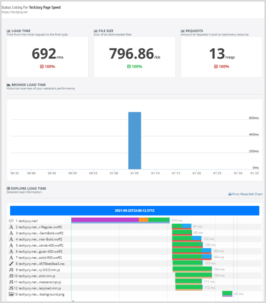 StatusCake-Review-Speed-Monitoring