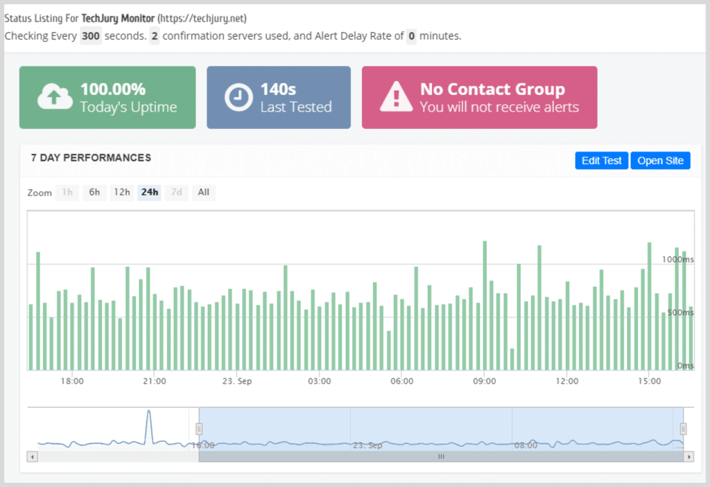 StatusCake-Review-Uptime-Monitoring