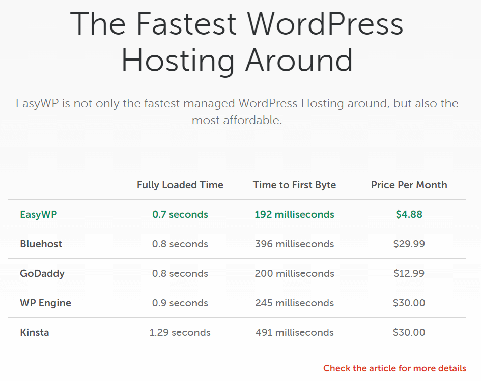 namecheap-woedpress-hosting