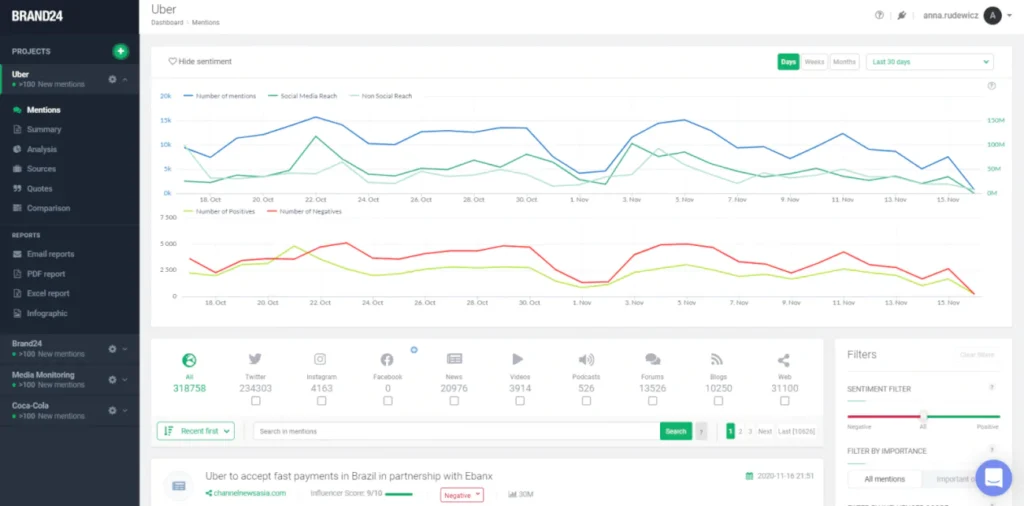 Brand24-Dashboard-uber