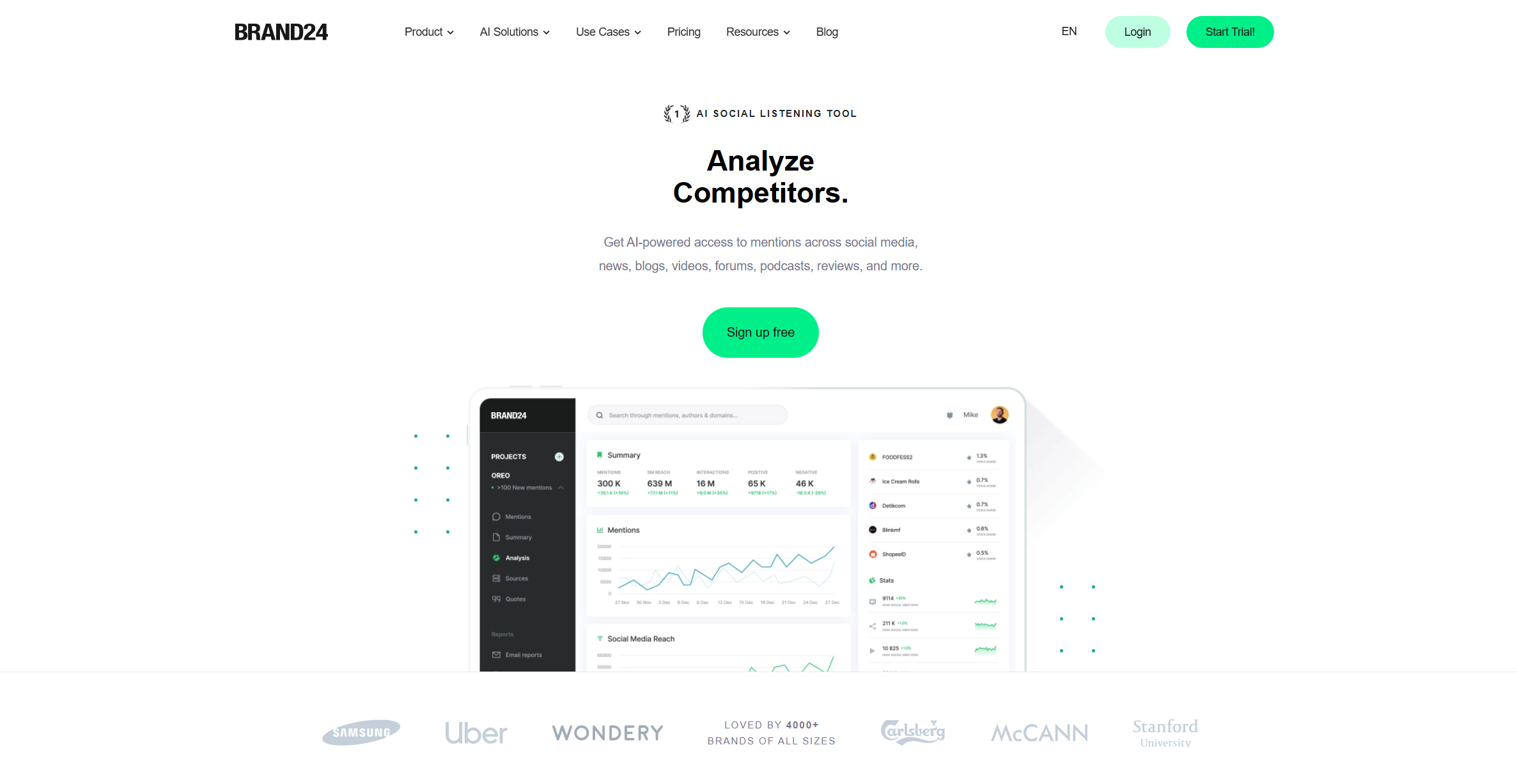 Brand24 Social Listening Software: In-Depth Review For 2025 1 brand24